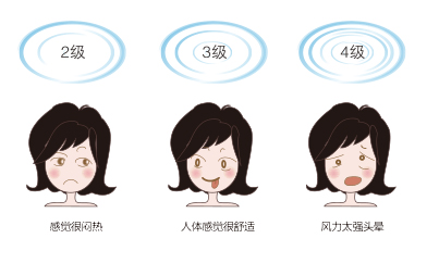 原理